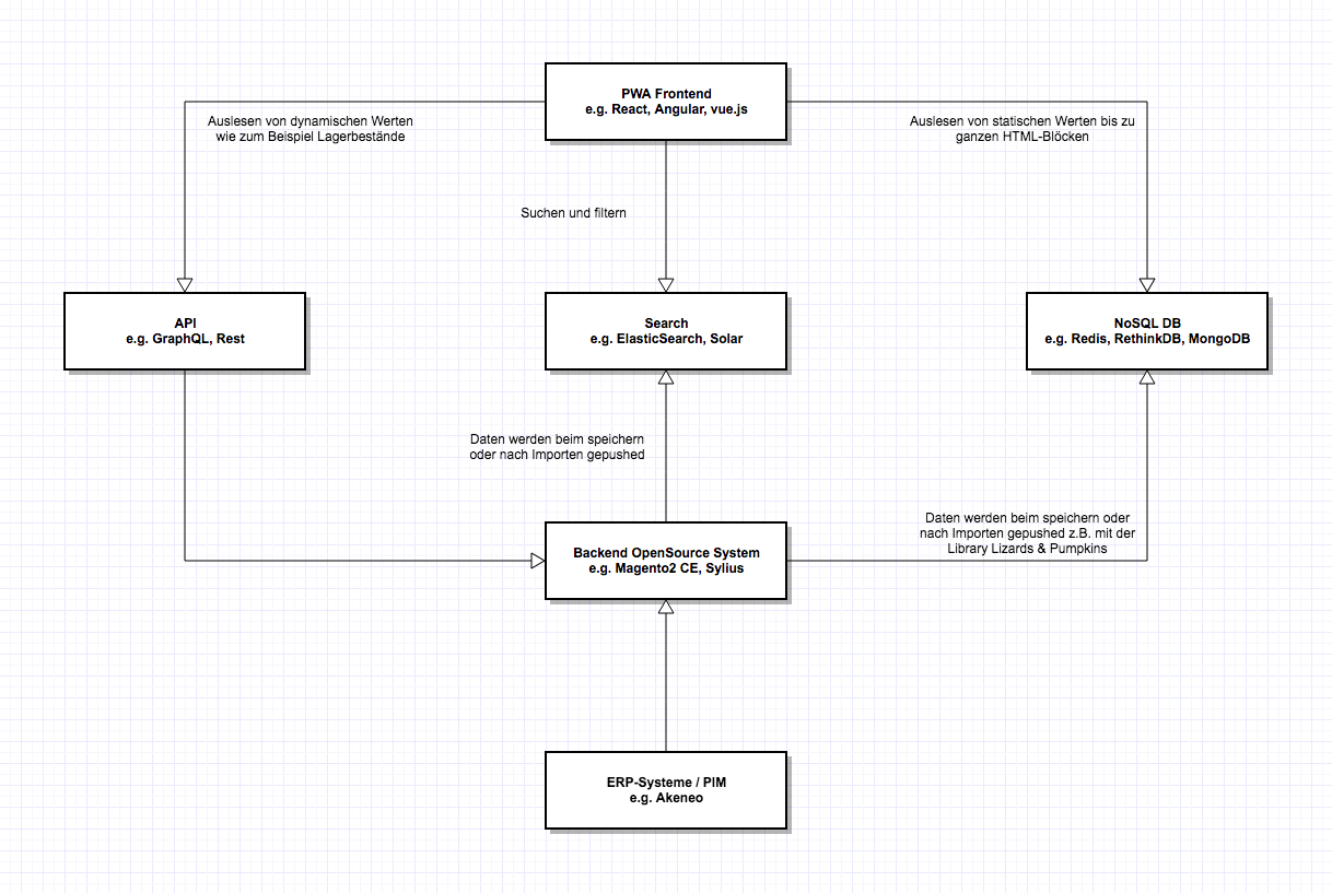 Open source system landscape example