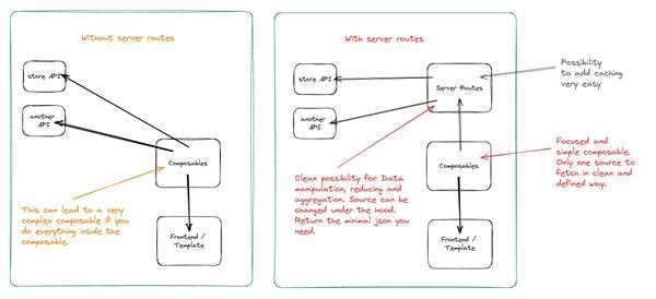 Cover image for Frontend API with Nuxt + Nitro = Flexibility 🐙